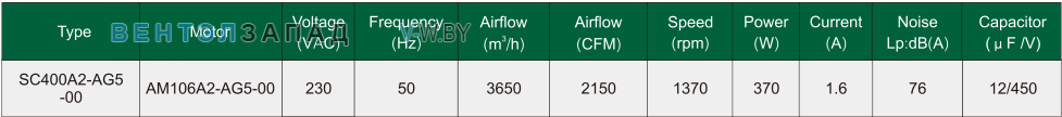 Характеристики Fans-tech SC400A2-AG5-00 с обратно загнутыми лопатками AC