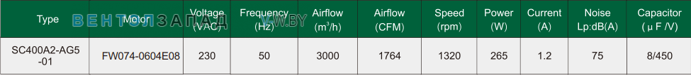 Характеристики Fans-tech SC400A2-AG5-01 с обратно загнутыми лопатками AC