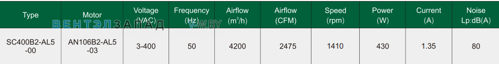 Характеристики Fans-tech SC400B2-AL5-00 с обратно загнутыми лопатками AC