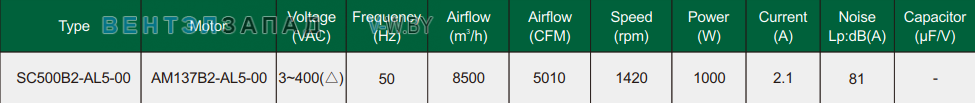 Характеристики Fans-tech SC500B2-AL5-00 с обратно загнутыми лопатками AC