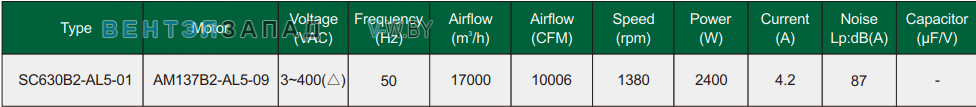 Характеристики Fans-tech SC630B2-AL5-01 с обратно загнутыми лопатками AC