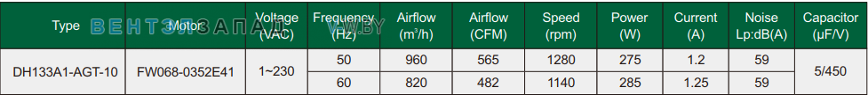 Характеристики Fans-tech DH133A1-AGT-10 с вперед загнутыми лопатками AC