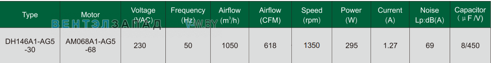 Характеристики Fans-tech DH146A1-AG5-30 с вперед загнутыми лопатками AC