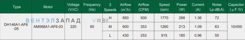 Характеристики Fans-tech DH146A1-AF6-05 с вперед загнутыми лопатками AC