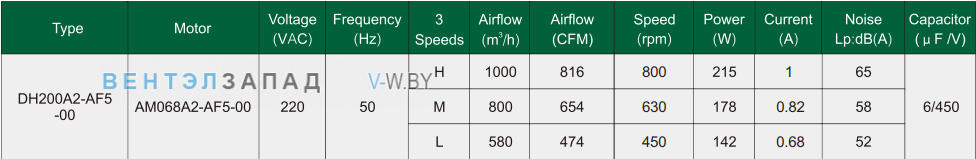 Характеристики Fans-tech DH200A2-AF5-00 с вперед загнутыми лопатками AC