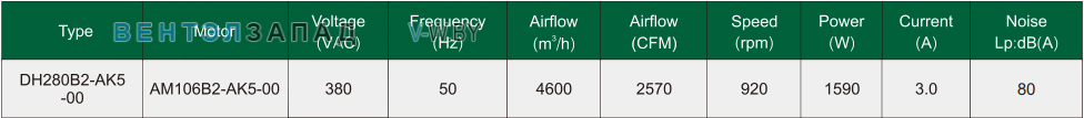Характеристики Fans-tech DH280B2-AK5-00 с вперед загнутыми лопатками AC