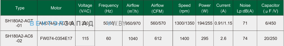 Характеристики Fans-tech SH180A2-AGT-01 с вперед загнутыми лопатками AC
