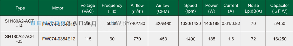 Характеристики Fans-tech SH180A2-AGT-14 с вперед загнутыми лопатками AC