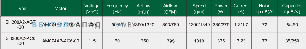 Характеристики Fans-tech SH200A2-AGT-00 с вперед загнутыми лопатками AC