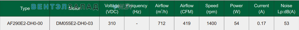 Характеристики Fans-tech AF290E2-DH0-00 осевой DC