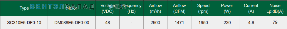 Характеристики Fans-tech SC310E5-DF0-10 с обратно загнутыми лопатками AC