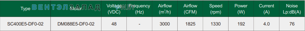 Характеристики Fans-tech SC400E5-DF0-02 с обратно загнутыми лопатками AC