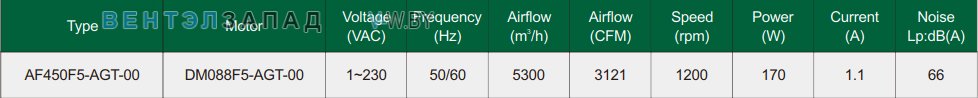 Характеристики Fans-tech AF450F5-AGT-00 осевой EC