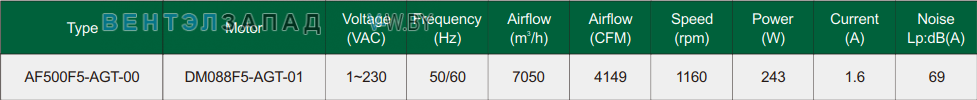Характеристики Fans-tech AF500F5-AGT-00 осевой EC