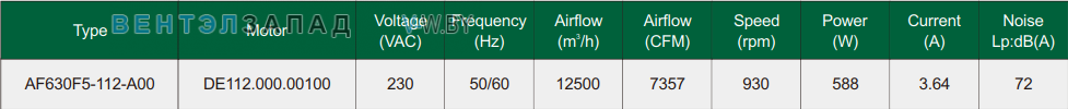 Характеристики Fans-tech AF630F5-112-A00осевой EC