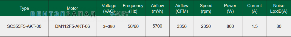 Характеристики Fans-tech SC355F5-AKT-00 с обратно загнутыми лопатками EC