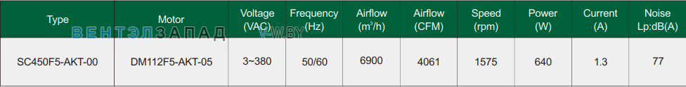 Характеристики Fans-tech SC450F5-AKT-00 с обратно загнутыми лопатками EC