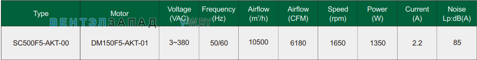 Характеристики Fans-tech SC500F5-AKT-00 с обратно загнутыми лопатками EC