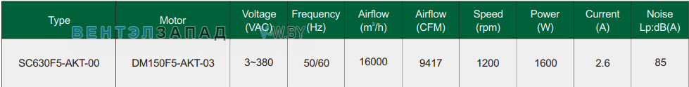 Характеристики Fans-tech SC630F5-AKT-00 с обратно загнутыми лопатками EC