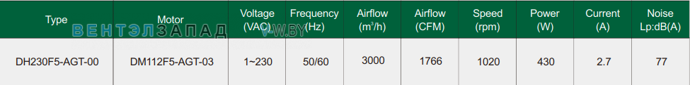 Характеристики Fans-tech DH230F5-AGT-00 с вперед загнутыми лопатками EC