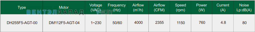 Характеристики Fans-tech DH255F5-AGT-00 с вперед загнутыми лопатками EC