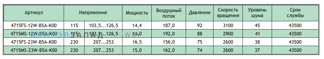 Рабочие параметры NMB 4715MS-23W-B5A-K00