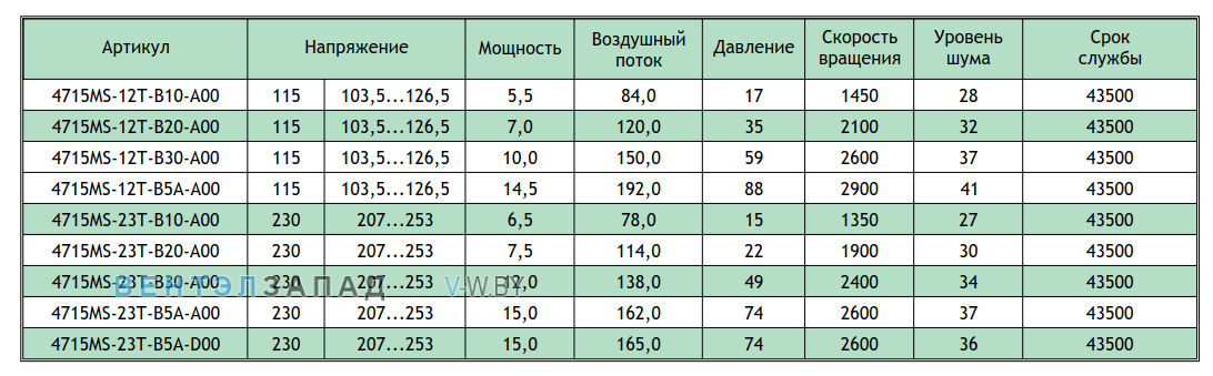 Рабочие параметры NMB 4715MS-23T-B5A-D00