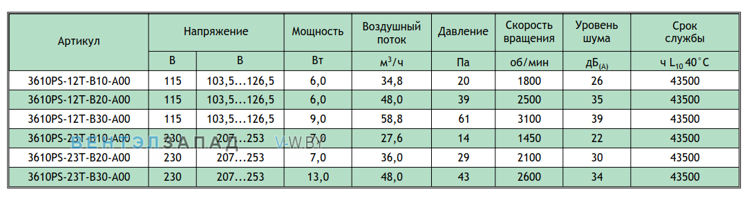Рабочие параметры NMB 3610PS-23T-B10-A00