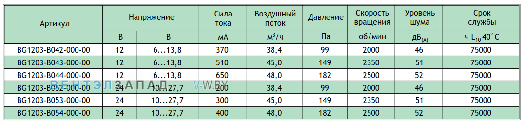 Рабочие параметры NMB BG1203-B053-000-00