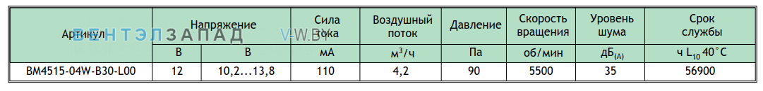 Рабочие параметры NMB BM4515-04W-B30-L00