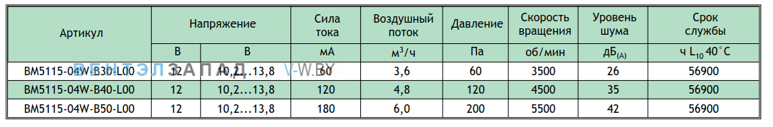 Рабочие параметры NMB BM5115-04W-B40-L00