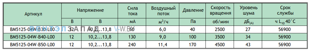 Рабочие параметры NMB BM5125-04W-B40-L00