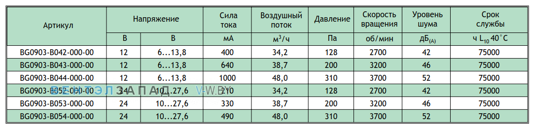 Рабочие параметры NMB BG0903-B042-000-00