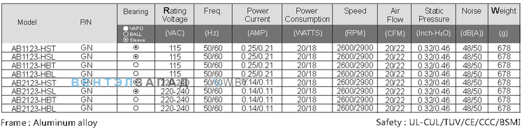 Рабочие параметры AB2123-HST.GN
