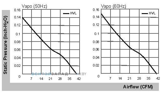 График производительности MA2082-HVL.GN