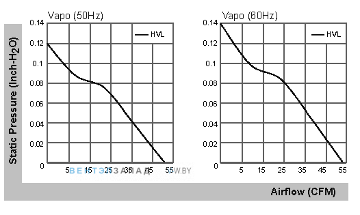 График производительности MA2092-HVL.GN