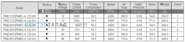 Базовые характеристики Sunon PMD2412PMB2-A.(2).GN
