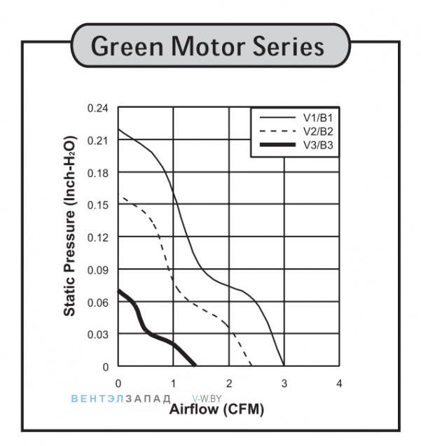 Аэродинамика и подбор рабочей точки Sunon GM0502PEV3-8