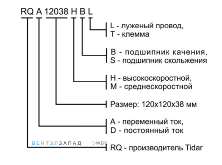 Обозначение наименования Обозначение наименования