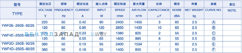 Характеристики Weiguang YWF2D-250-B-92/25-B0