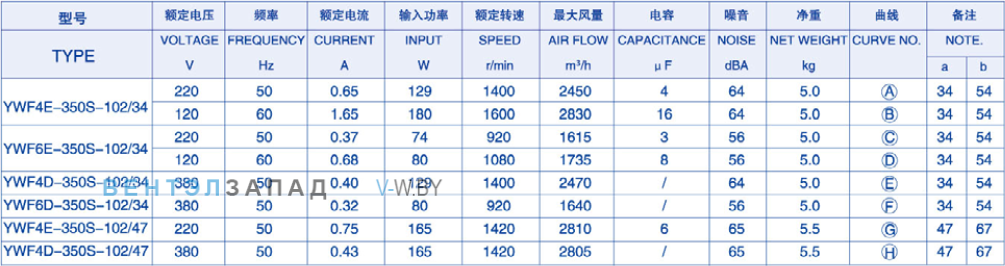 Характеристики Weiguang YWF4D-350-B-102/47-R