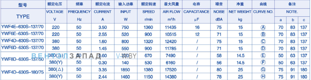 Характеристики Weiguang YWF4D-630-B-180/75-B1 Характеристики Weiguang YWF4D-630-B-180/75-B1