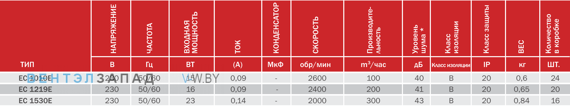 характеристики BVN EC 1530E осевой
