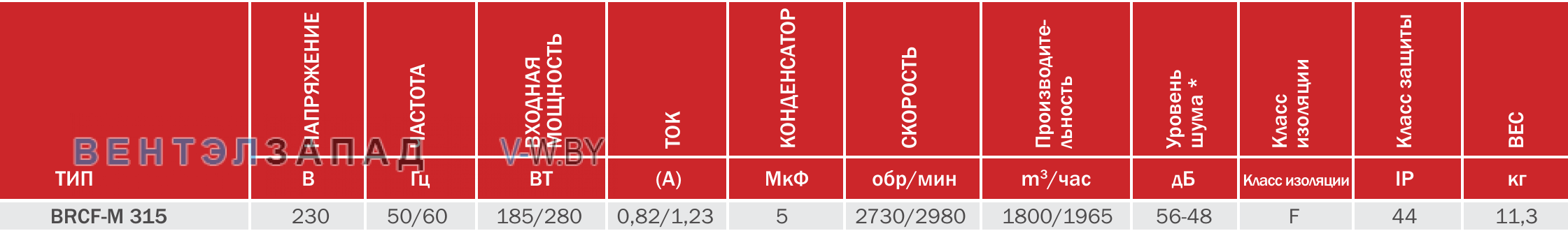 Рабочие характеристики BVN BRCF-M 315 крышный
