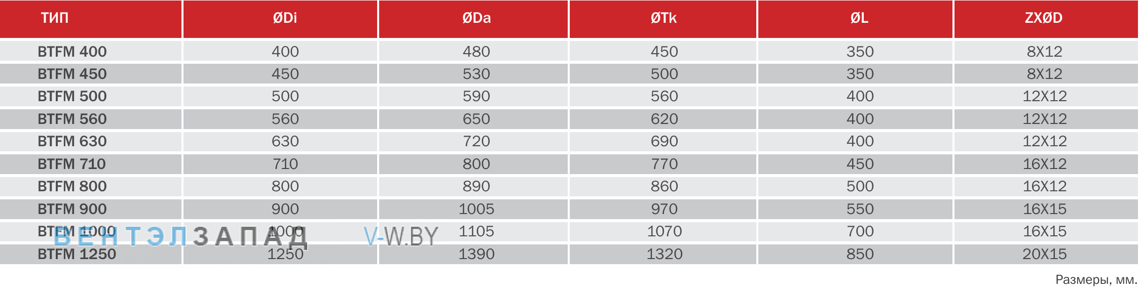 Посадочные размеры и габариты BVN BTFM 800-T 6-14 3-4A осевой подпора воздуха