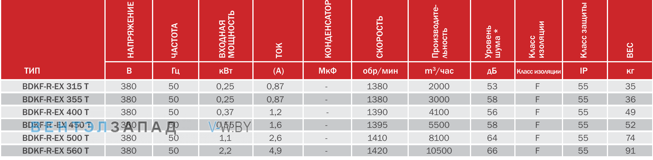 характеристики BVN BDKF-R-EX 400 T канальный