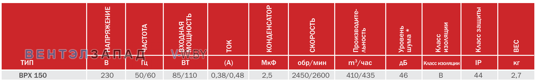 характеристики BVN BSKF 50-25 канальный