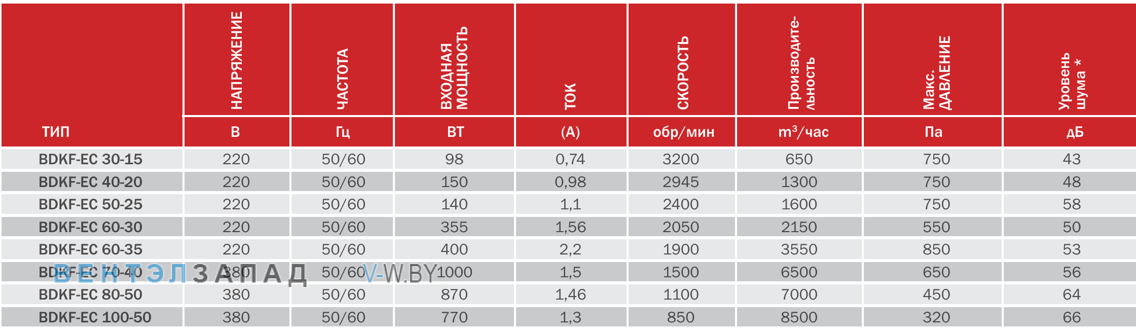 характеристики BVN BDKF-EC 50-25 канальный