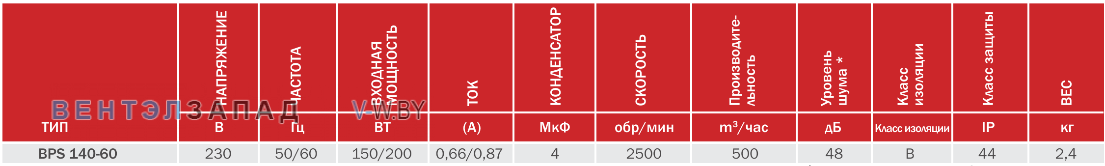 характеристики BVN BPS 140-60 радиальный