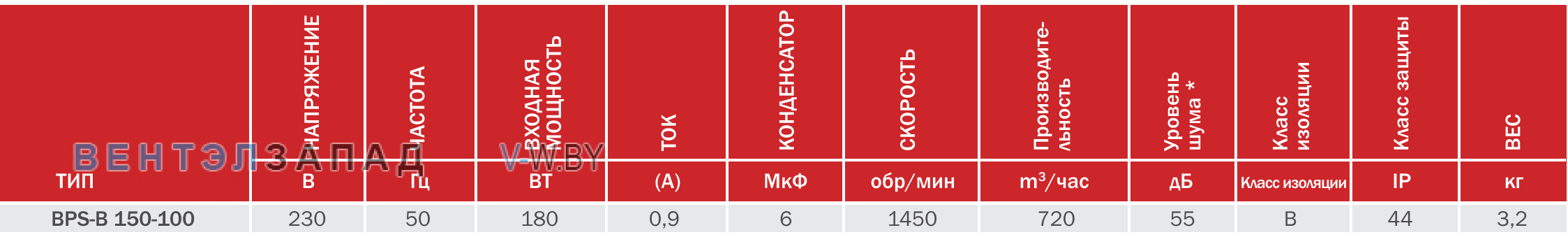 характеристики BVN BPS-B 150-100 радиальный
